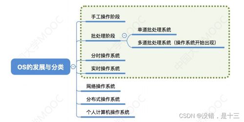 計算機系統(tǒng)概述與網(wǎng)頁網(wǎng)站設(shè)計