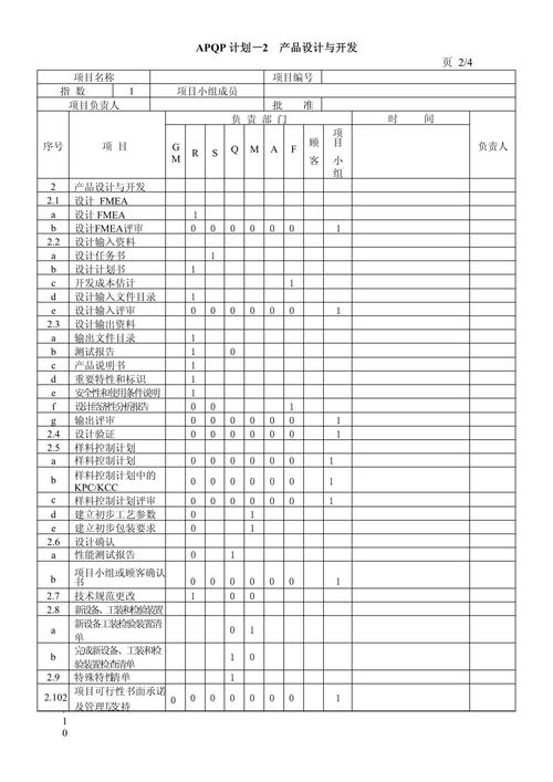 apqp產(chǎn)品質(zhì)量先期策劃表